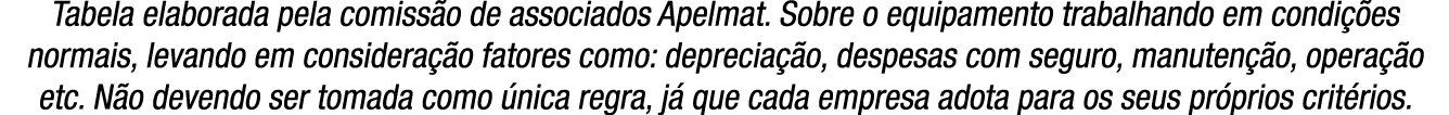 Tabela elaborada pela comiss o de associados Apelmat. Sobre o equipamento trabalhando em condi es normais, levando e...
