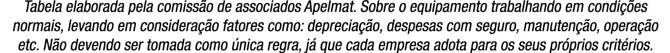 Tabela elaborada pela comiss o de associados Apelmat. Sobre o equipamento trabalhando em condi es normais, levando e...
